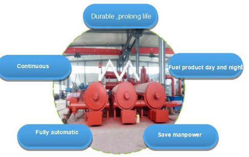 What is difference of fully continuous pyrolysis plant and batch pyrolysis plant?