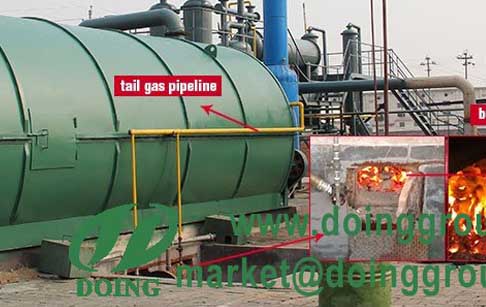 What energy can be used for heating the reactor of recycling pyrolysis plant?