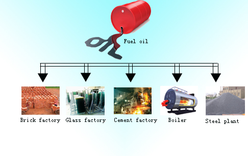 What is tyre pyrolysis oil use?