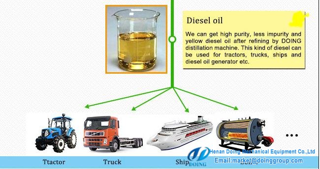 diesel oil application