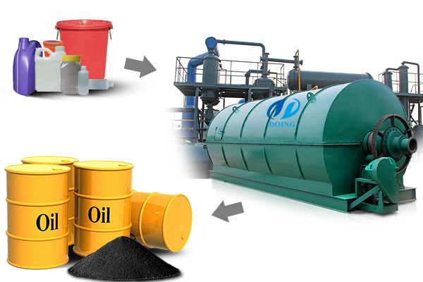 Waste plastic pyrolysis to fuel oil plant