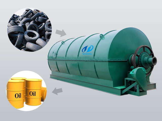 Tyre oil plant project