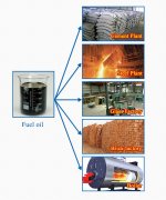 How to convert plastic waste to oil?