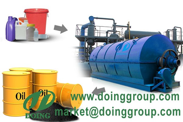Waste plastic pyrolysis to oil plant