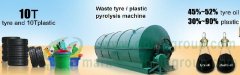 Why pyrolysis?