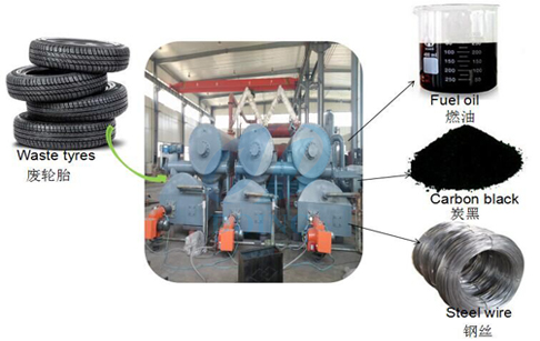 continuous wastet tyre recycling pyrolysis machine