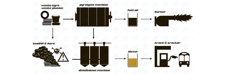 recycling machine